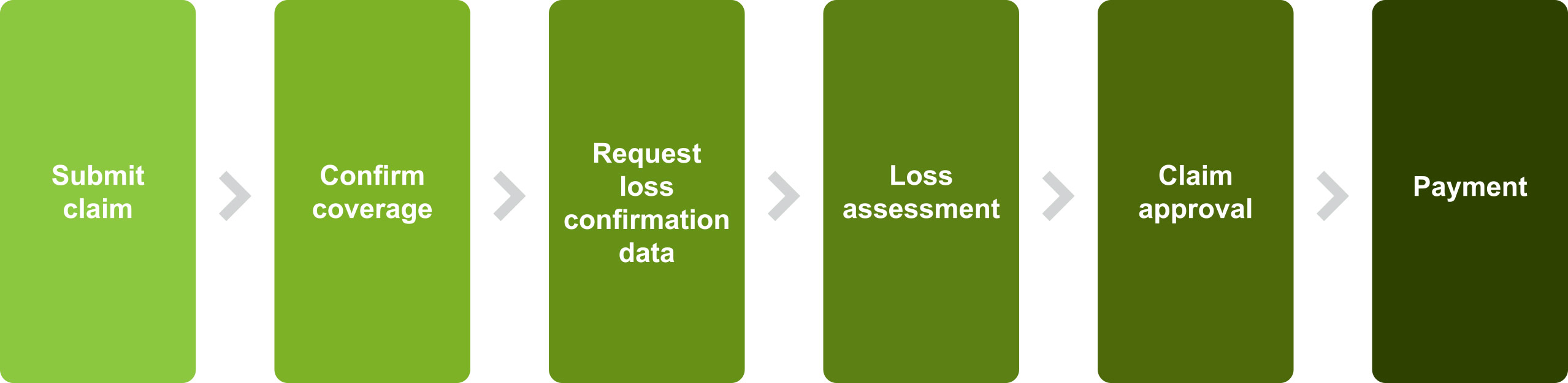 Resources/2/Credit_Insurance-credit-11.jpg