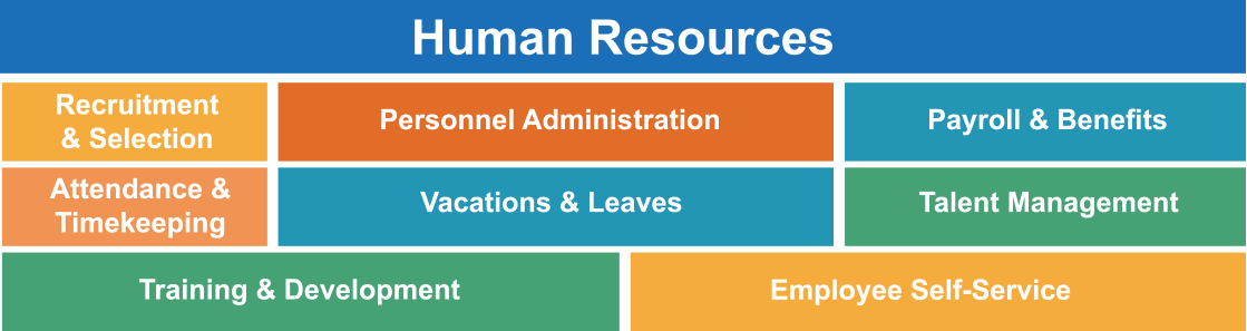 SafeValue must use [property]=binding: Resources/2/ERP_Systems-Human_Resources.png (see https://angular.dev/best-practices/security#preventing-cross-site-scripting-xss)