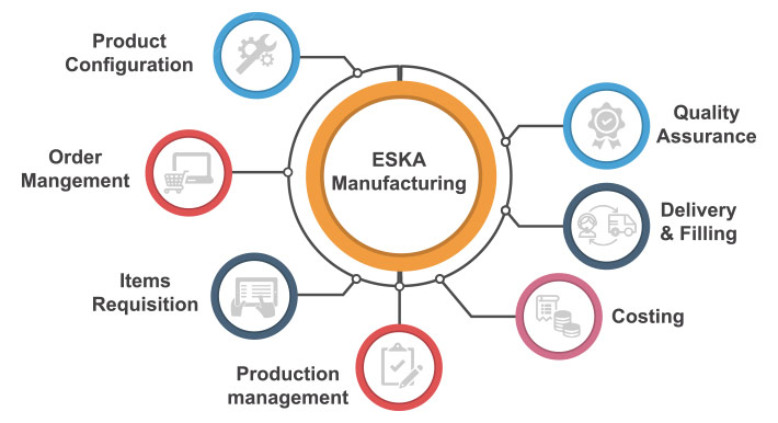 Resources/2/ERP_Systems-Manufacturing.jpg
