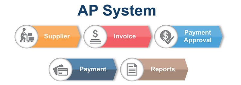 Resources/2/ERP_Systems-accounts_payable.jpg