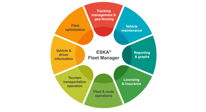 Resources/2/ERP_Systems-fleet_manager.jpg