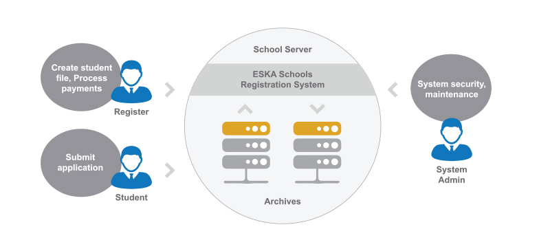 SafeValue must use [property]=binding: Resources/2/Education-schools-7.jpg (see https://angular.dev/best-practices/security#preventing-cross-site-scripting-xss)