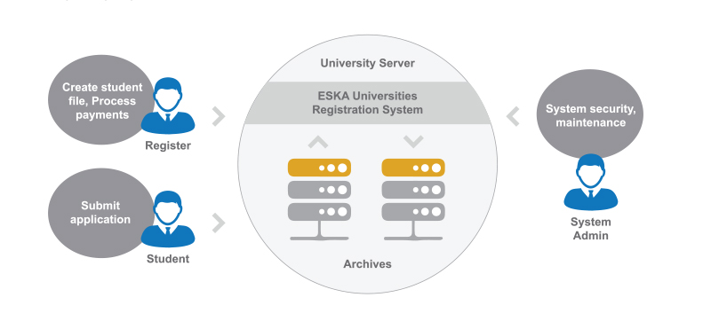 SafeValue must use [property]=binding: Resources/2/Education-uni-7.jpg (see https://angular.dev/best-practices/security#preventing-cross-site-scripting-xss)