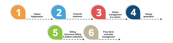 SafeValue must use [property]=binding: Resources/2/Healthcare_-carenet-14.png (see https://angular.dev/best-practices/security#preventing-cross-site-scripting-xss)