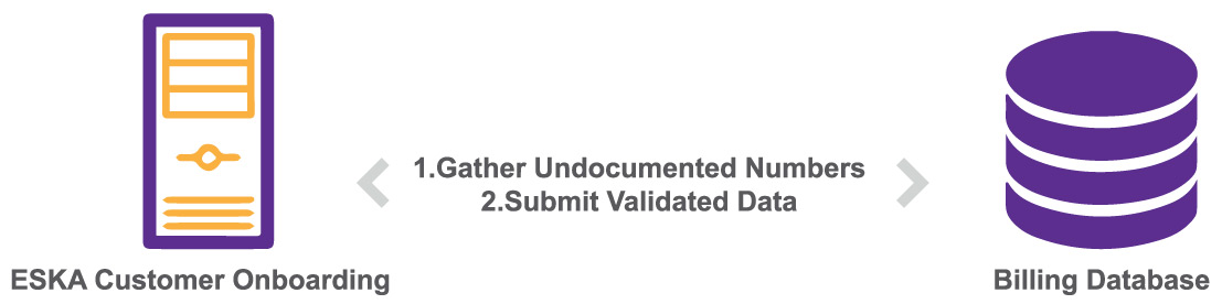 SafeValue must use [property]=binding: Resources/2/Telecom-onboarding-5.jpg (see https://angular.dev/best-practices/security#preventing-cross-site-scripting-xss)