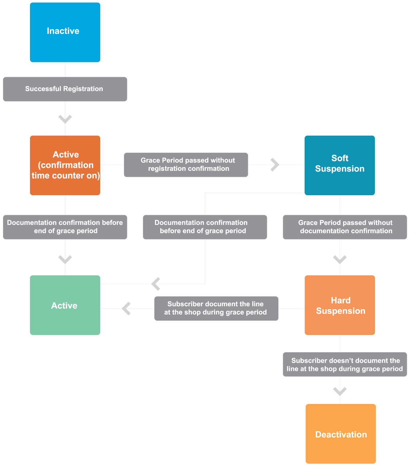 SafeValue must use [property]=binding: Resources/2/Telecom-onboarding-8.jpg (see https://angular.dev/best-practices/security#preventing-cross-site-scripting-xss)