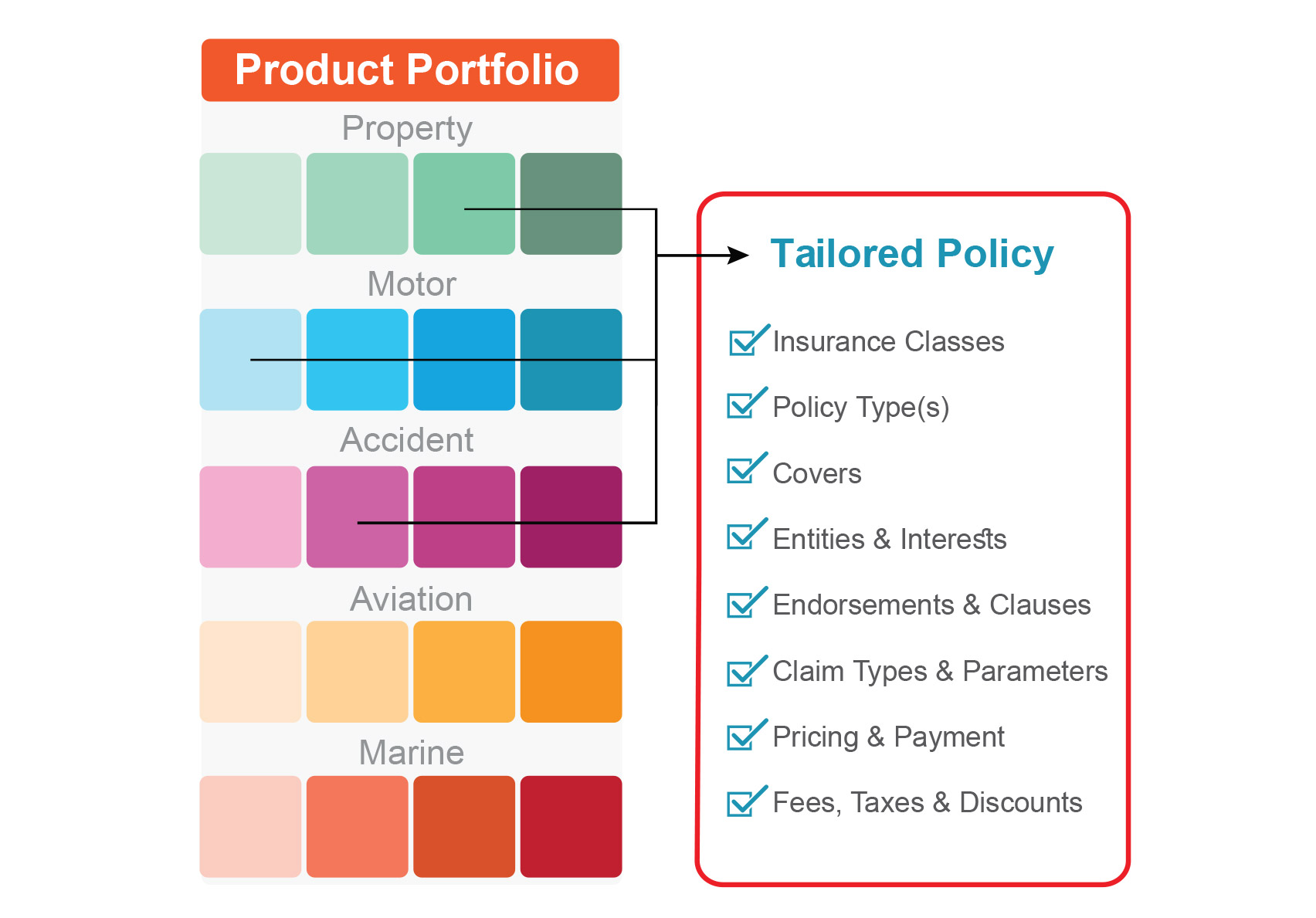 Resources/2/general-insurance-Quotation-Builder.jpg