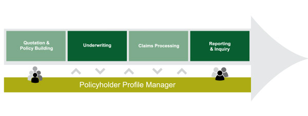 Resources/2/general-insurance-policy-holder.jpg